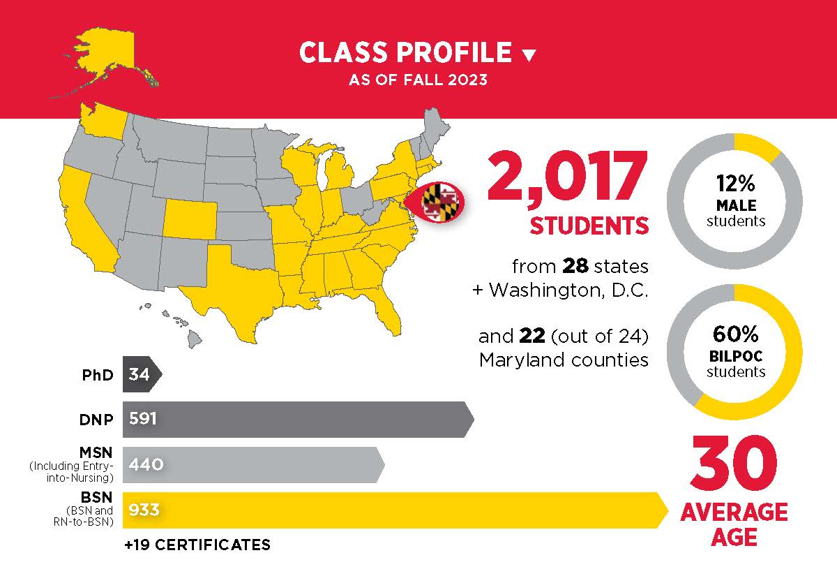 2,017 students. 12 percent male. 60 percent bilpoc. average age 30.