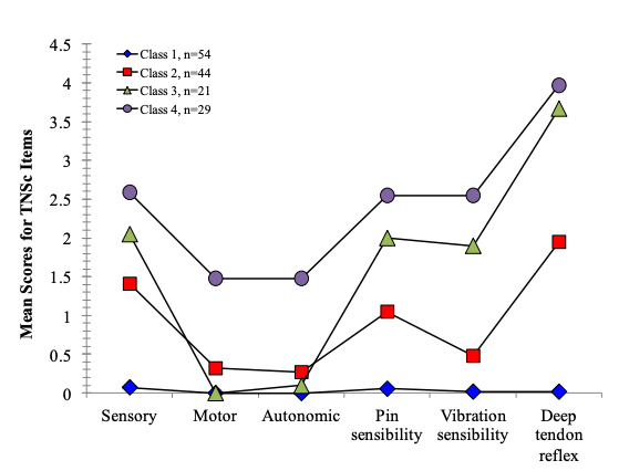 A graph illustrating some of Shijun's research