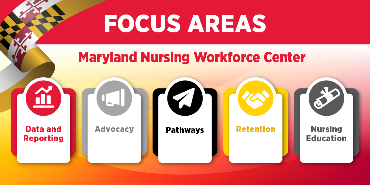 Graphic depicting the five focus areas of MNWC: Data and Reporting, Advocacy, Pathways, Retention, and Nursing Education